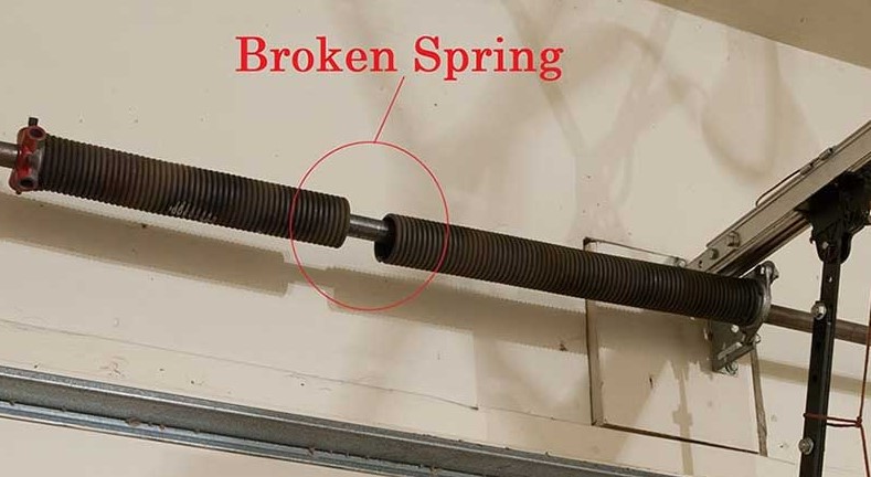 How to Recognize When Your Garage Door Has a Broken Spring