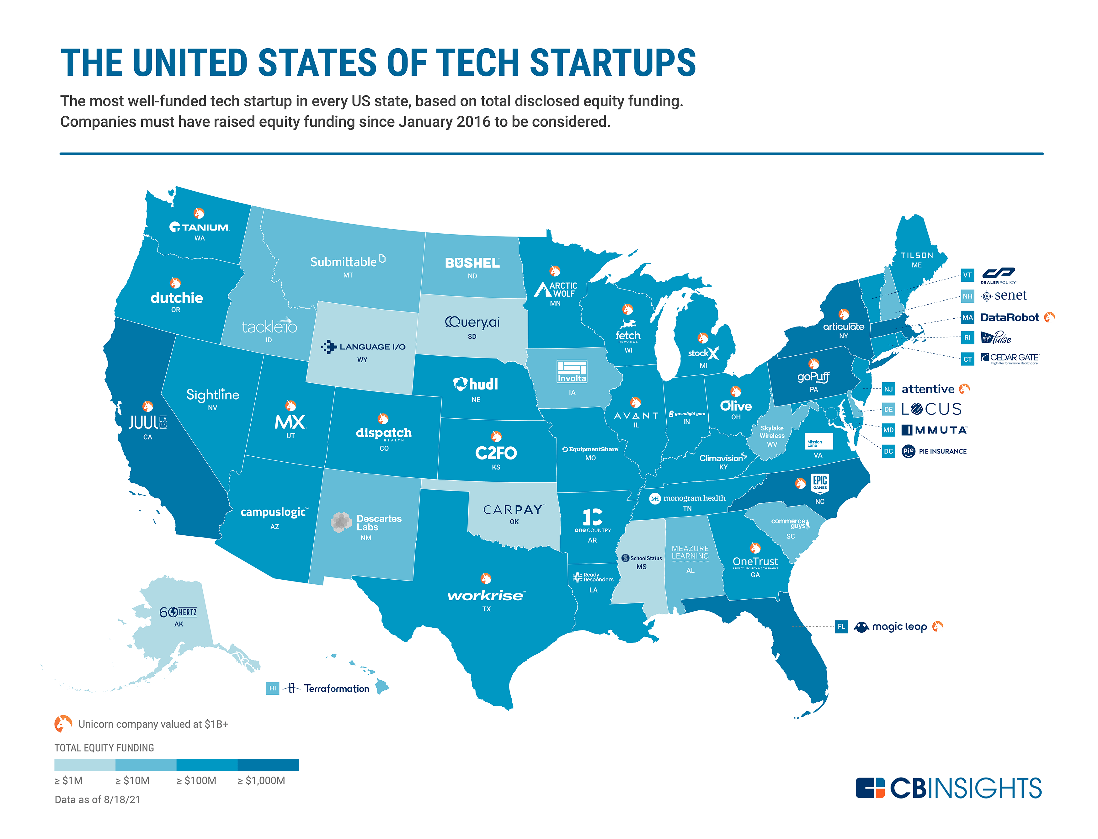 Top Startups in the USA