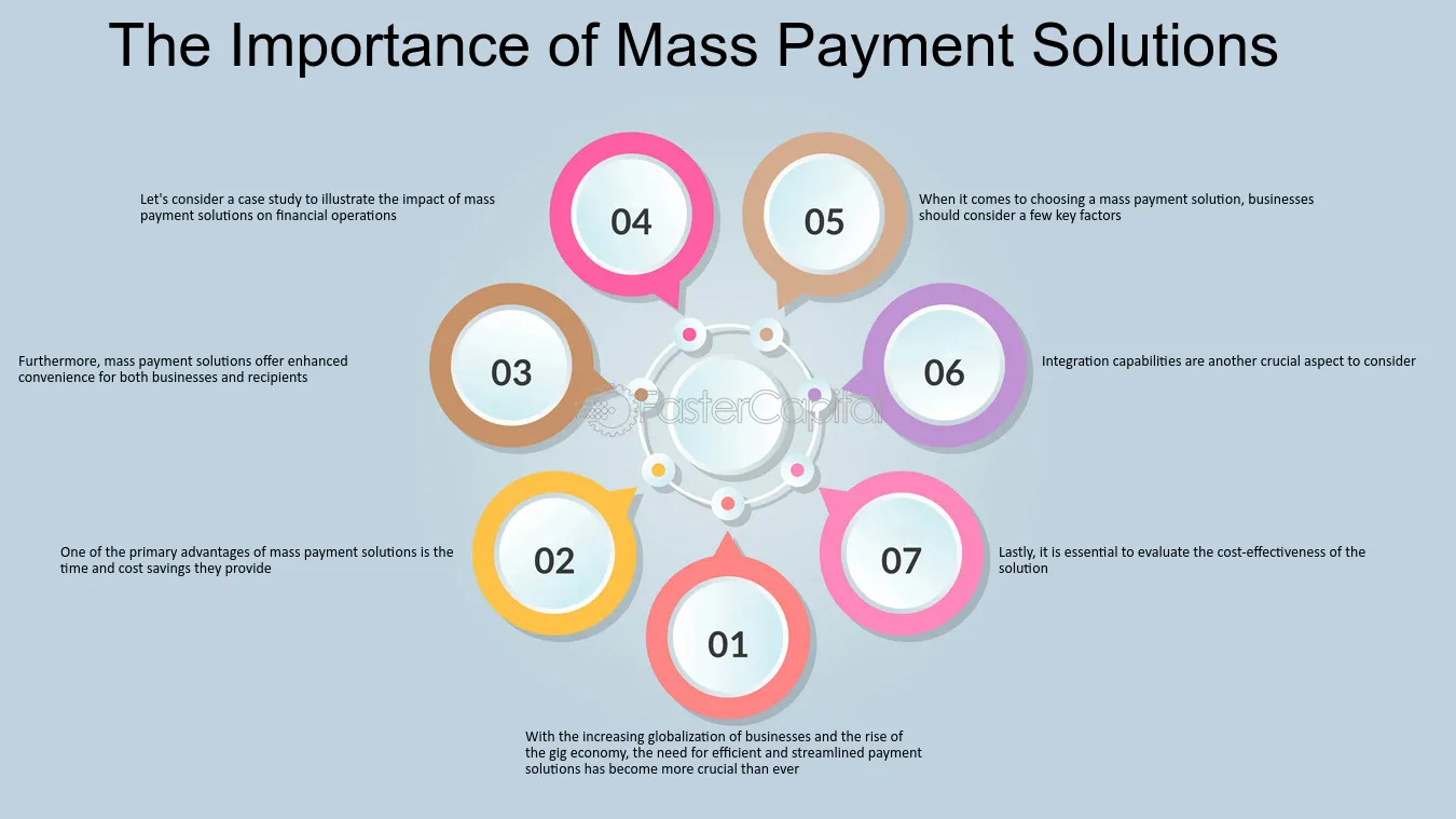 Revolutionizing Payments: The Power of Mass Payout Solutions